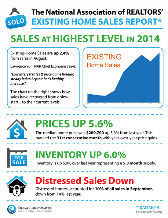 Existing Home Sales Oct 2014